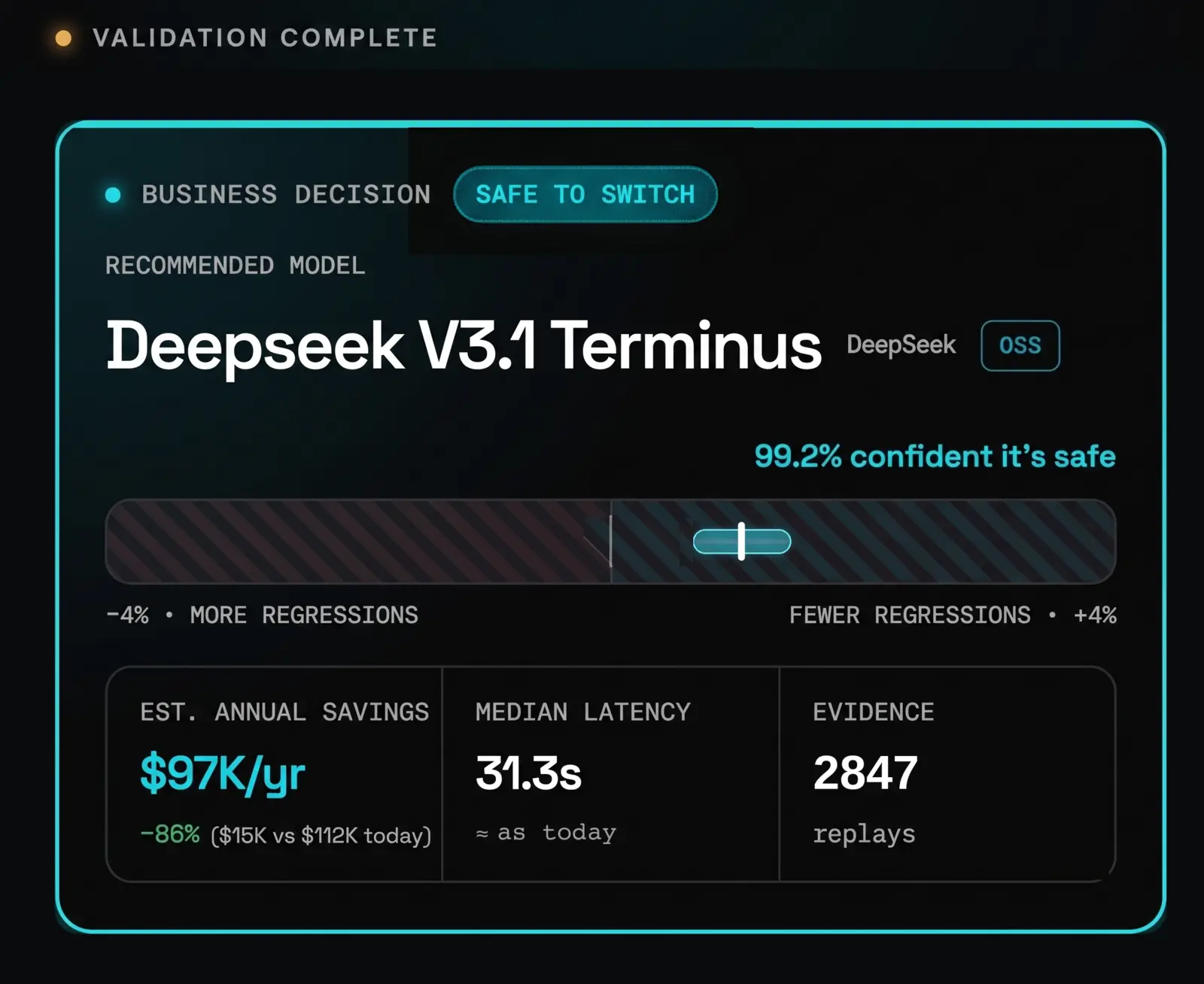 Validation complete &mdash; Deepseek V3.1 Terminus is safe to switch, 99.2% confident, $97K/yr estimated savings